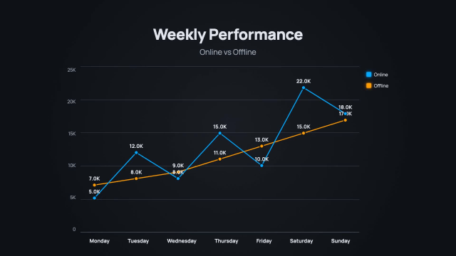 Dual Line Graph Infographic AI motion template preview