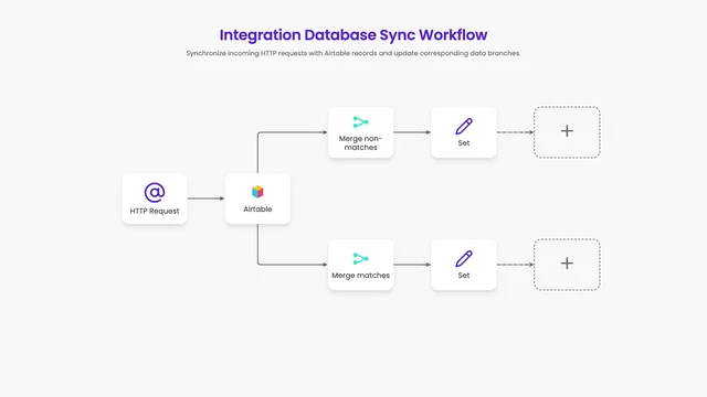 Database Sync Integration Workflow AI motion template preview
