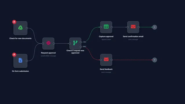 Approval Process Workflow Diagram AI motion template preview