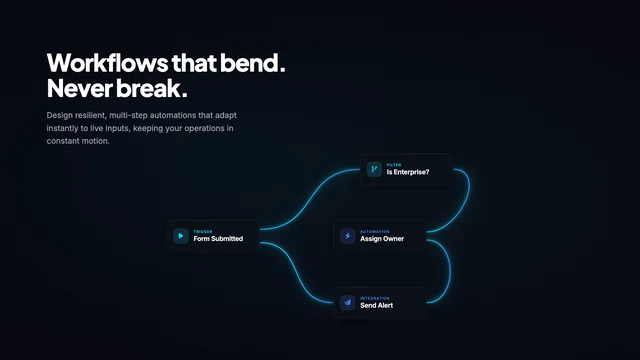 Workflow Automation Process Chart AI motion template preview