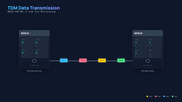 TDM Data Flow Visualization AI motion template preview
