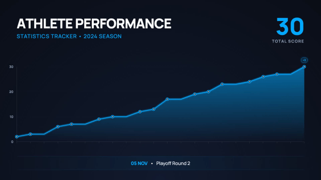 Athlete Performance Stats Tracker AI motion template preview