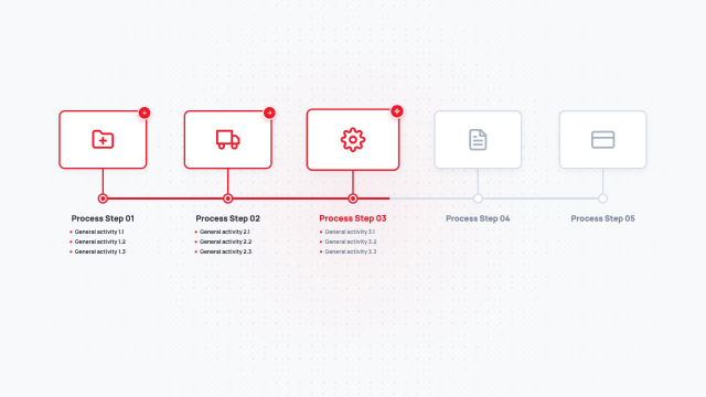 Sequential Process Flow AI motion template preview