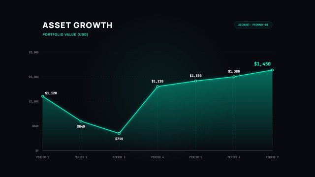 Portfolio Performance Graph AI motion template preview