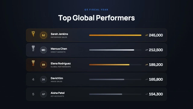 Top Performer Leaderboard AI motion template preview